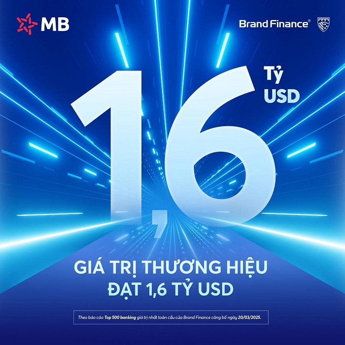 dinh-gia-thuong-hieu-mb-dat-gan-1-6-ty-usd-tang-59-bac_67e296d6a1664 MB đạt gần 1,6 tỷ USD, tăng 59 bậc lên vị trí thứ 168 trong top 500 ngân hàng giá trị nhất toàn cầu