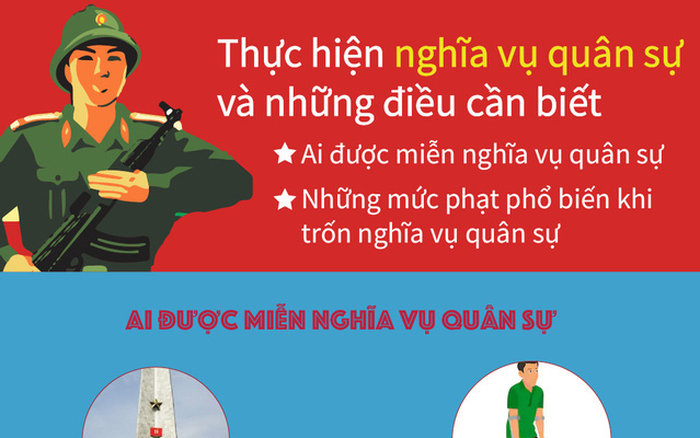 Một thanh niên bị phạt 45 triệu đồng vì gian dối để trốn tránh nhập ngũ- Ảnh 1. Một thanh niên bị phạt 45 triệu đồng vì gian dối để trốn tránh nhập ngũ- Ảnh 1.