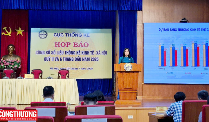 GDP quý II/2025 tăng ấn tượng gần 8%